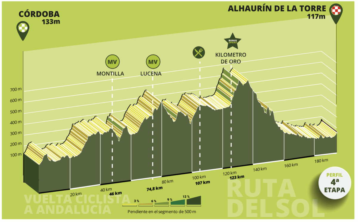 girodociclismo.com.br ruta del sol image