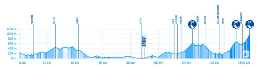 girodociclismo.com.br santiago buitrago vence 2a etapa da volta a la comunitat valenciana joao almeida 3o confira os resultados e a chegada image 6