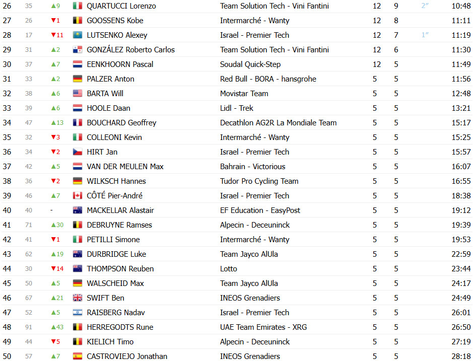 girodociclismo.com.br tadej pogacar domina 7a etapa do uae tour conquista titulo confira os resultados e a chegada image 11