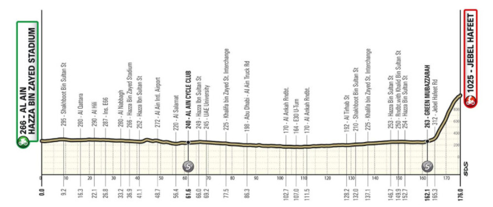 girodociclismo.com.br tadej pogacar domina 7a etapa do uae tour conquista titulo confira os resultados e a chegada image