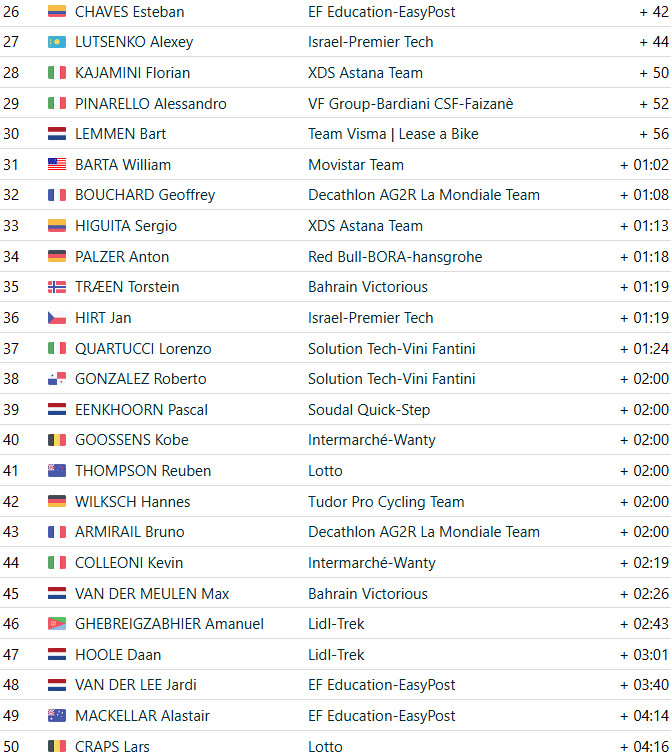 girodociclismo.com.br tadej pogacar vence 3a etapa do uae tour e assume lideranca confira os resultados e a chegada image 26