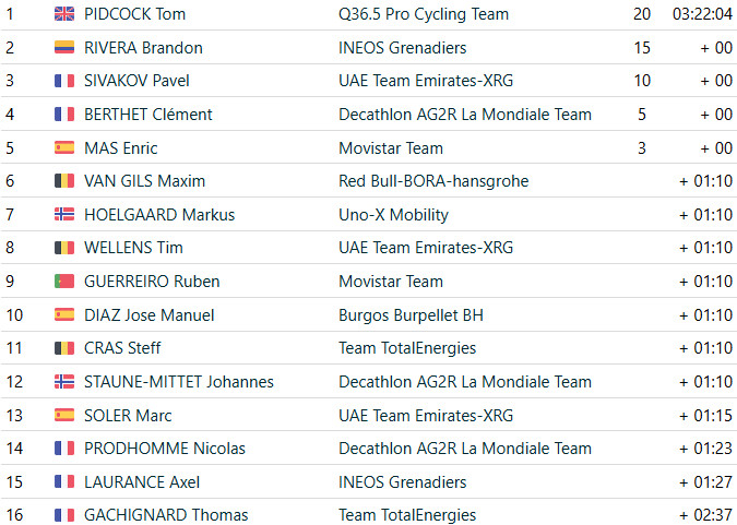 girodociclismo.com.br tom pidcock vence 2a etapa da ruta del sol pavel sivakov assume lideranca confira os resultados e a chegada image 8