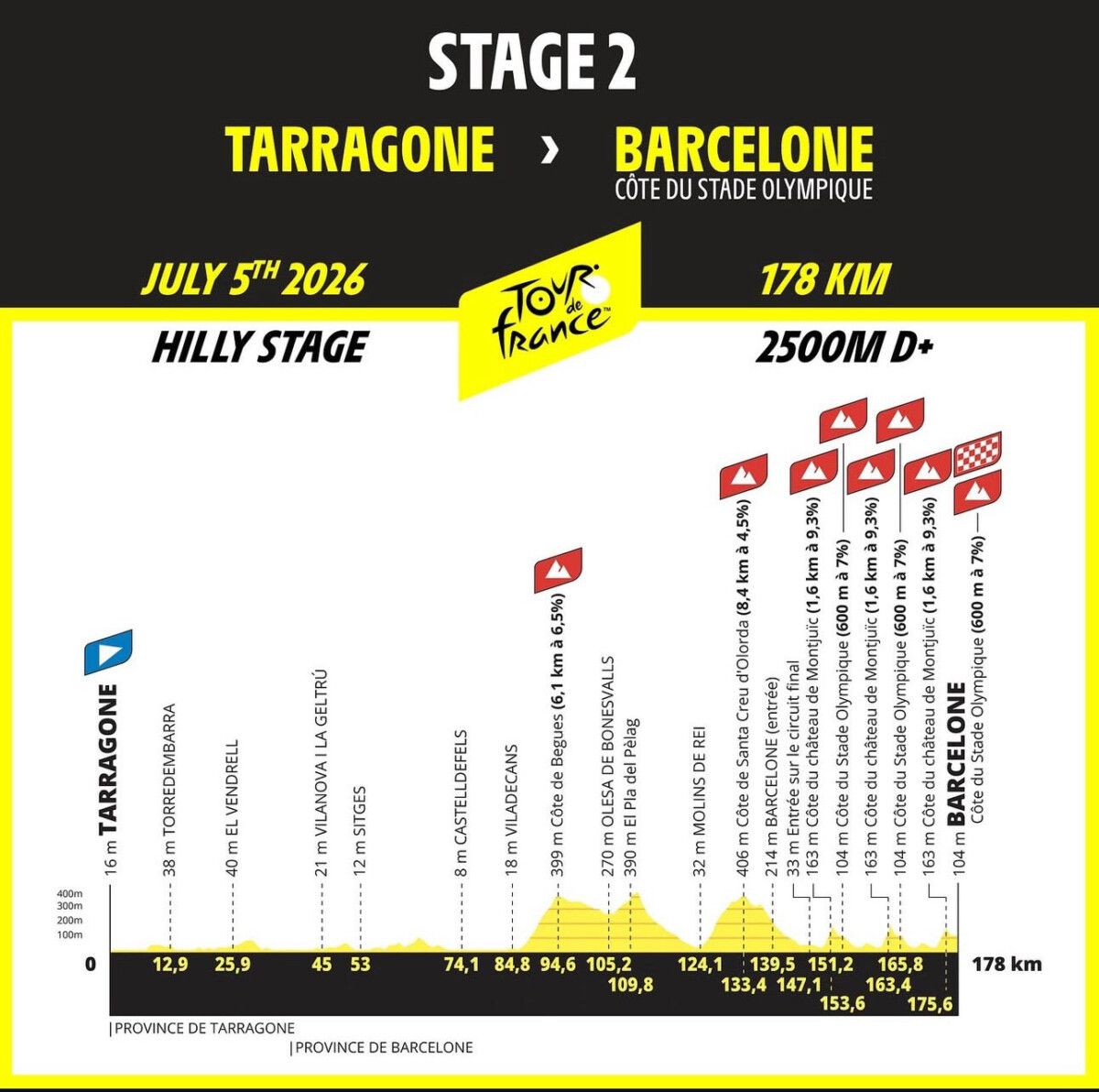 girodociclismo.com.br tour de france 2026 iniciara com um contrarrelogio por equipes com formato diferente organizacao divulga perfis das 2 primeiras etapas image 2