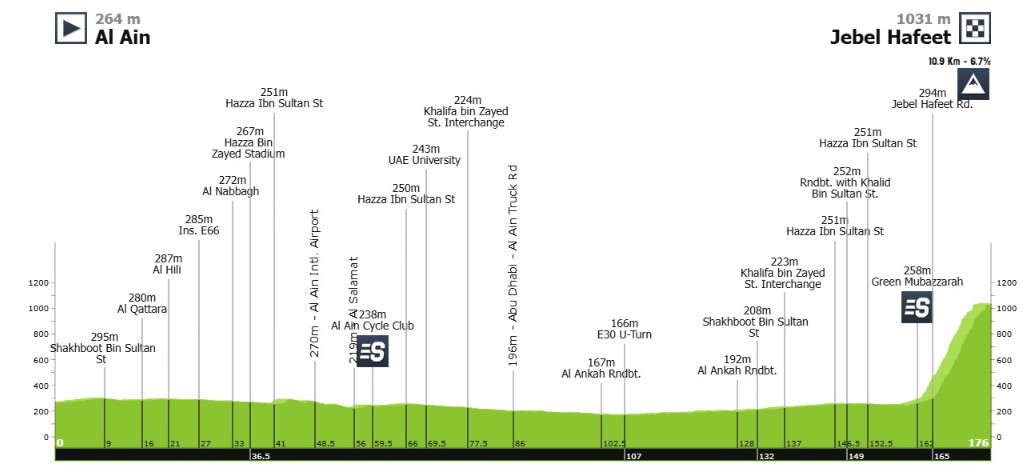 girodociclismo.com.br uae team emirates apresenta forte equipe para a estreia de tadej pogacar na temporada confira a equipe para o uae tour 2025 image 7