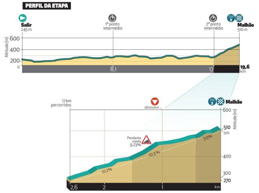 girodociclismo.com.br uae team emirates revela forte equipe para a volta ao algarve joao almeida lidera time com 4 portugueses image 2