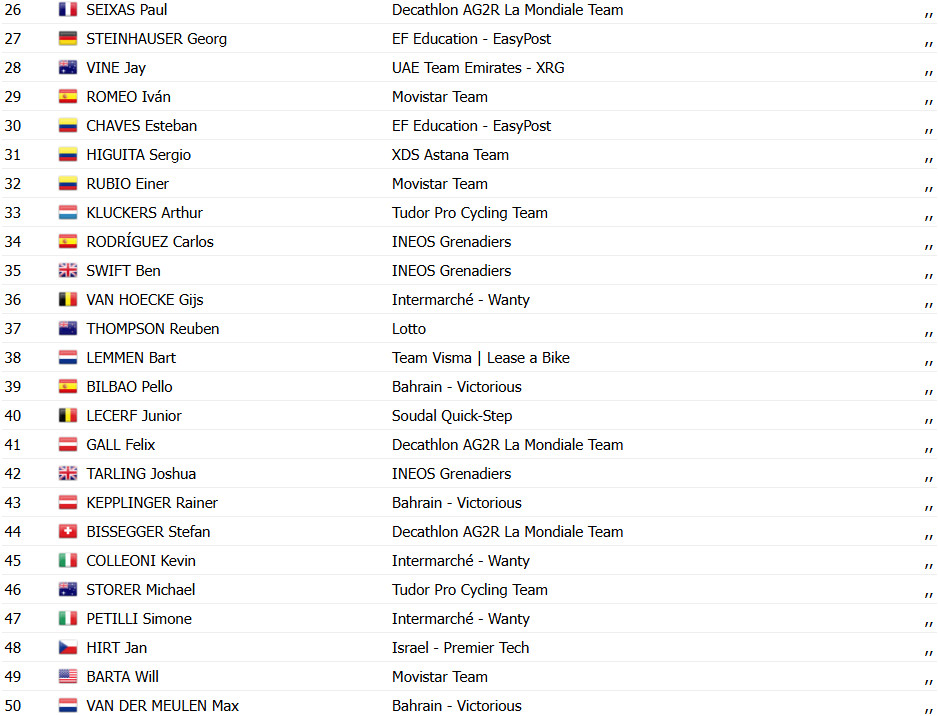 girodociclismo.com.br uae tour jonathan milan vence 1a etapa e e lider tadej pogacar mostra forca na chegada confira os resultados e a chegada image 7