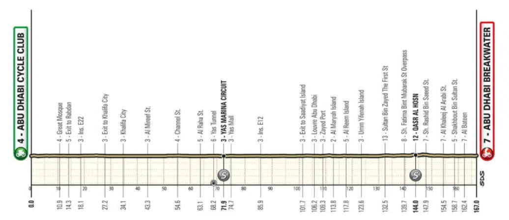 girodociclismo.com.br uae tour resultados da 6a etapa assista a chegada image 3