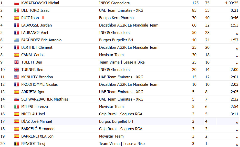 girodociclismo.com.br vence clasica jaen confira os resultados e a chegada image 4