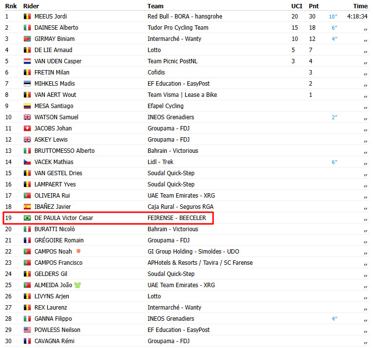 girodociclismo.com.br volta ao algarve brasileiro victor cesar de paula alcanca bom resultado na 3a etapa br