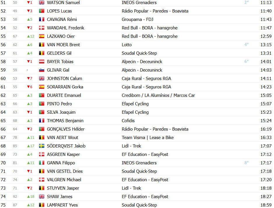 girodociclismo.com.br volta ao algarve classificacao final confira as classificacoes de todas as categorias image 5