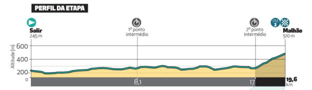 girodociclismo.com.br volta ao algarve horarios das largadas do contrarrelogio confira a ordem de saida completa image 4