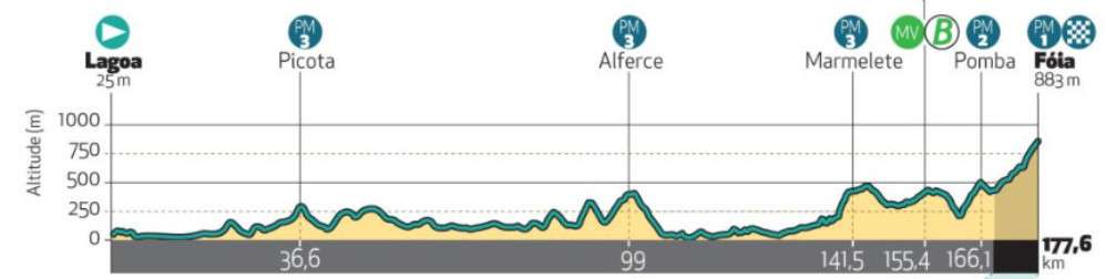 girodociclismo.com.br volta ao algarve image 8