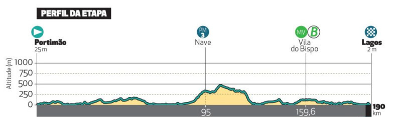 girodociclismo.com.br volta ao algarve image