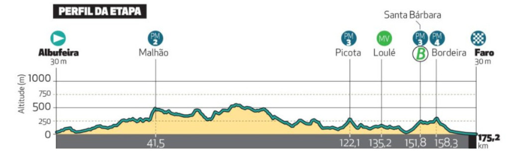 girodociclismo.com.br volta ao algarve resultados da 4a etapa image 6