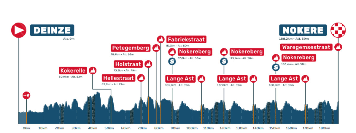 girodociclismo.com.br 79a nokere koerse onde assistir antonio morgado jasper philipsen e forte start list nesta quarta feira informacoes da prova image