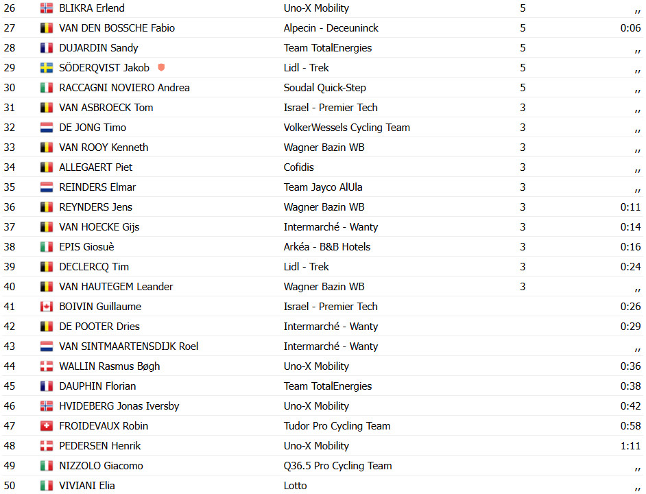 girodociclismo.com.br bredene koksijde classic fuga triunfa e edward theuns vence confira os resultados e a chegada image 9