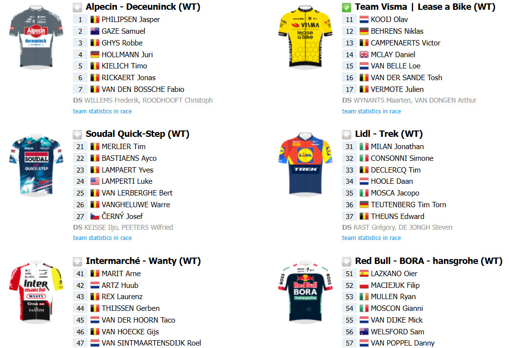 girodociclismo.com.br classica brugge depanne nesta quarta feira com grandes sprinters confirmados confira as informacoes da competicao image 2