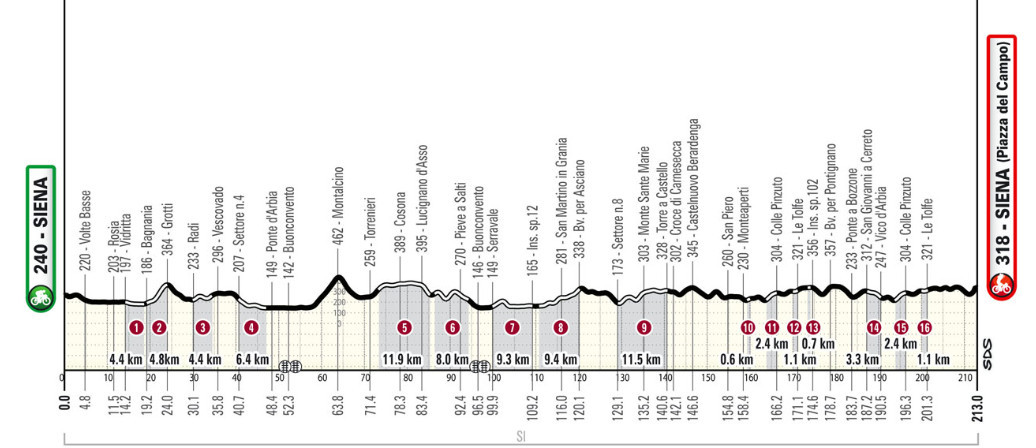 girodociclismo.com.br ef education apresenta equipe para a strade bianche com richard carapaz e rui costa vamos em busca da vitoria certamente e possivel image 2