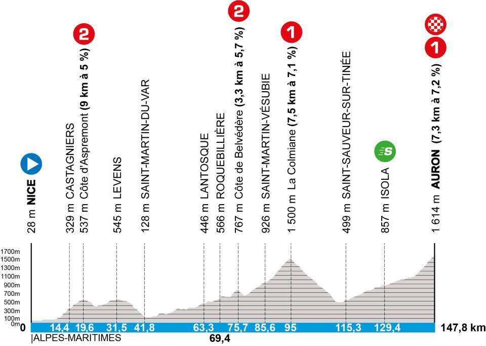 girodociclismo.com.br etapa rainha da paris nice ameacada image