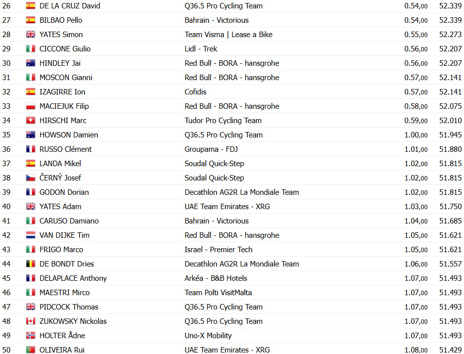 girodociclismo.com.br filippo ganna bate juan ayuso e vence contrarrelogio da tirreno adriatico confira os resultados e assista a chegada image 11