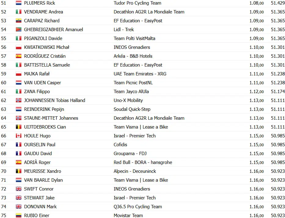 girodociclismo.com.br filippo ganna bate juan ayuso e vence contrarrelogio da tirreno adriatico confira os resultados e assista a chegada image 13