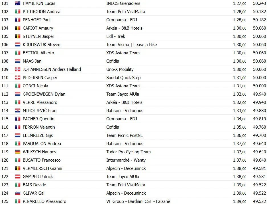 girodociclismo.com.br filippo ganna bate juan ayuso e vence contrarrelogio da tirreno adriatico confira os resultados e assista a chegada image 17