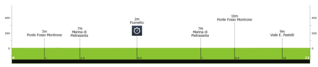 girodociclismo.com.br filippo ganna bate juan ayuso e vence contrarrelogio da tirreno adriatico confira os resultados e assista a chegada image