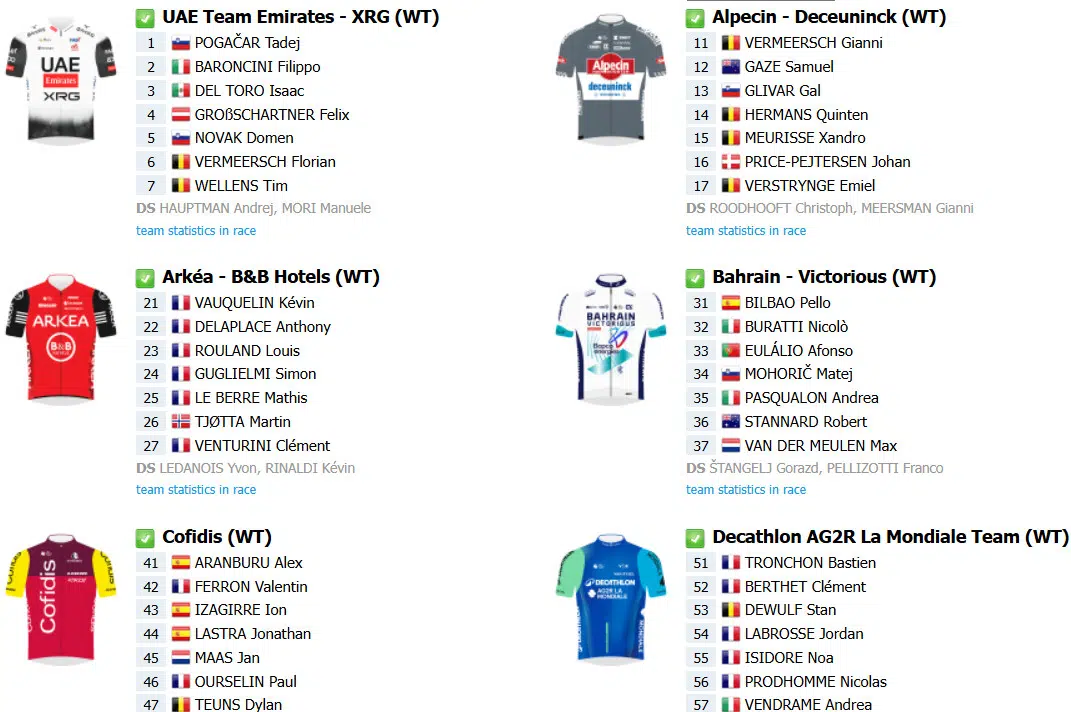 Strade Bianche: Onde assistir ao vivo em Portugal e no Brasil, confira o start list final com a numeração dos ciclistas 2 girodociclismo.com.br image image 131