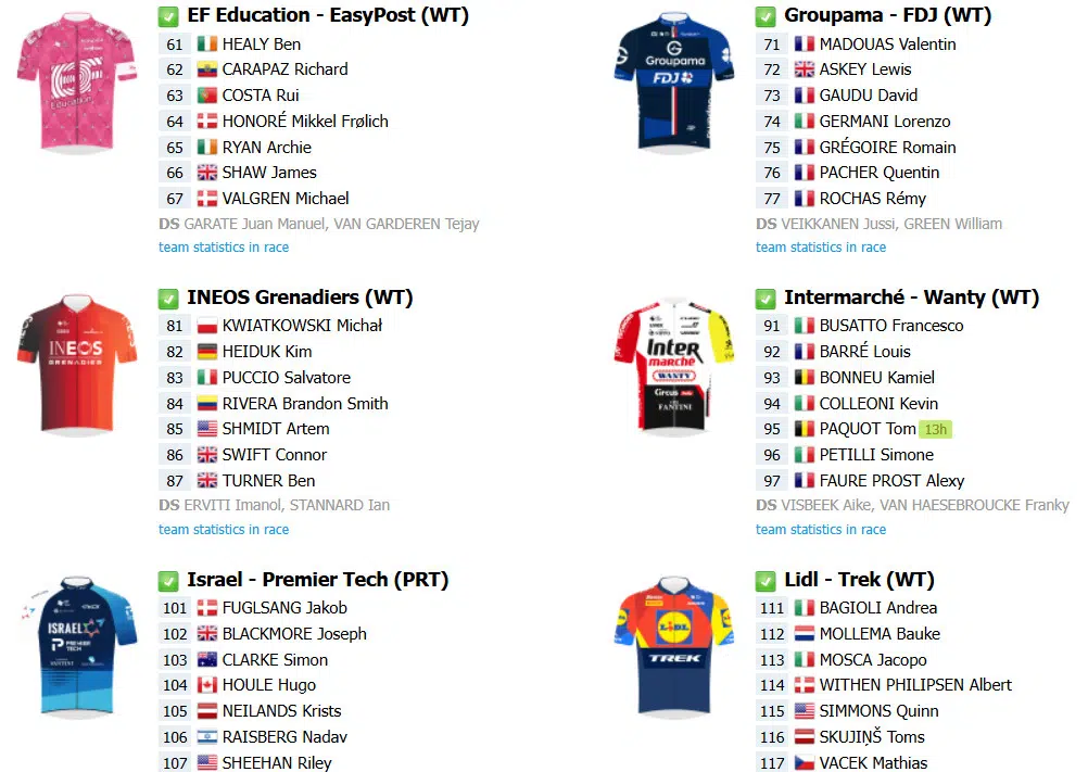 Strade Bianche: Onde assistir ao vivo em Portugal e no Brasil, confira o start list final com a numeração dos ciclistas 3 girodociclismo.com.br image image 133