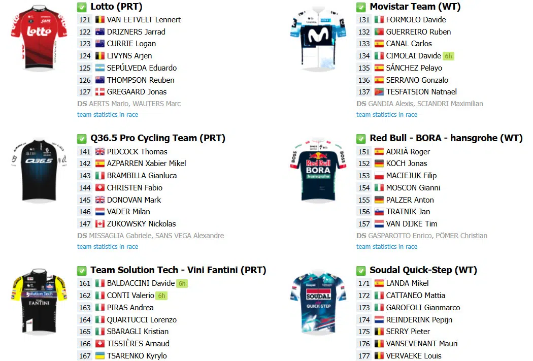 Strade Bianche: Onde assistir ao vivo em Portugal e no Brasil, confira o start list final com a numeração dos ciclistas 4 girodociclismo.com.br image image 135