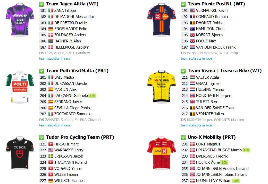 Strade Bianche: Onde assistir ao vivo em Portugal e no Brasil, confira o start list final com a numeração dos ciclistas 5 girodociclismo.com.br image image 137