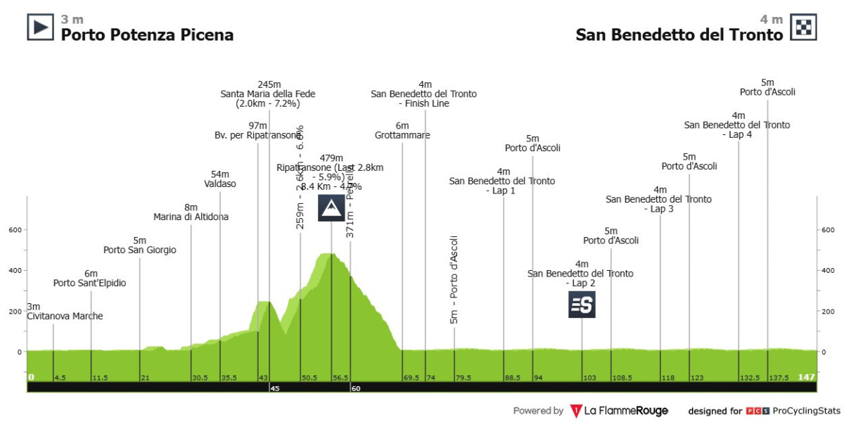 girodociclismo.com.br juan ayuso da detalhes do ataque vitorioso na tirreno adriatico sofri na roda de isaac del toro mas os outros tambem assista o video image