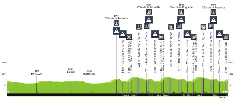 girodociclismo.com.br le samyn 2025 com mathieu van der poel onde assistir ao vivo confira as informacoes da prova image