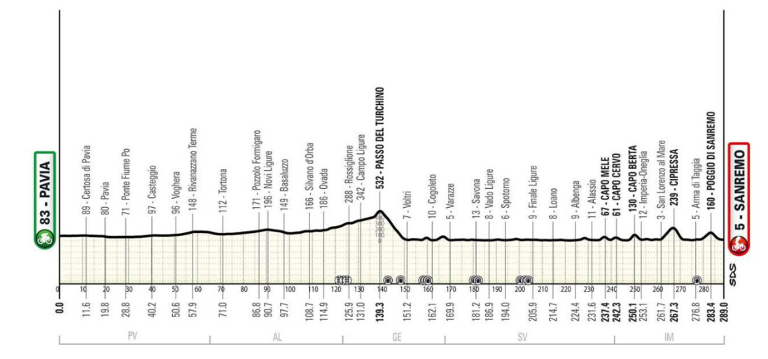 girodociclismo.com.br milan sanremo com tadej pogacar e mathieu van der poel no proximo sabado confira o start list provisorio e image