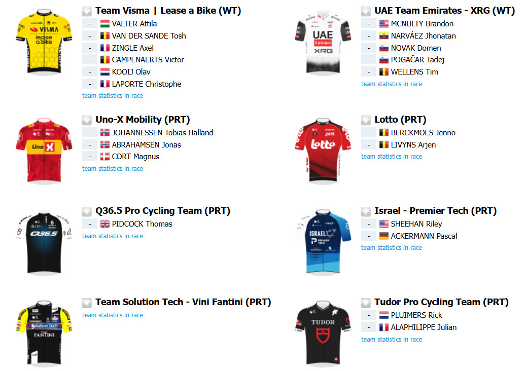 girodociclismo.com.br milan sanremo com tadej pogacar e mathieu van der poel no proximo sabado confira o start list provisorio image 11