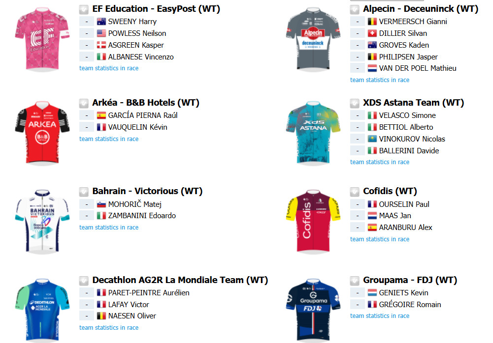 girodociclismo.com.br milan sanremo com tadej pogacar e mathieu van der poel no proximo sabado confira o start list provisorio image 6