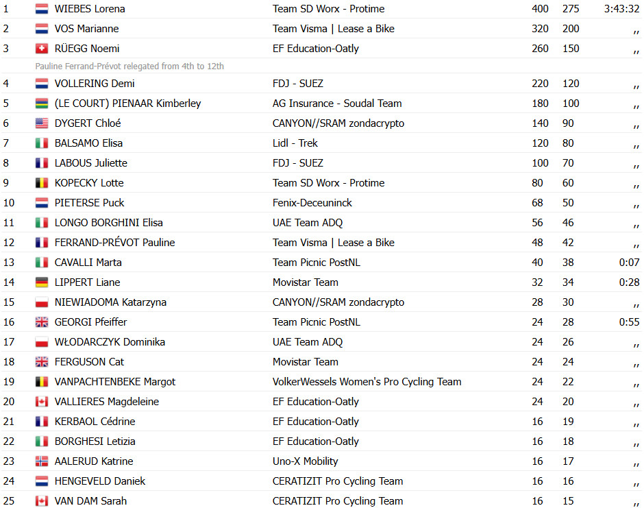 girodociclismo.com.br milan sanremo donne lorena wiebes bate mariane vos em final eletrizante confira os resultados e a chegada image