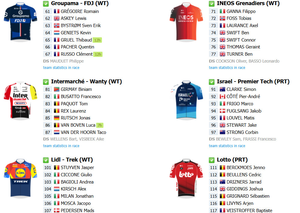 girodociclismo.com.br milan sanremo onde assistir ao vivo em portugal e no brasil confira o start list final com a numeracao dos ciclistas image 3