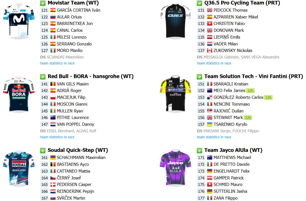 girodociclismo.com.br milan sanremo onde assistir ao vivo em portugal e no brasil confira o start list final com a numeracao dos ciclistas image 5