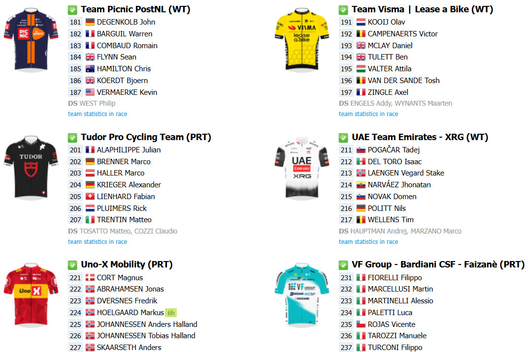 girodociclismo.com.br milan sanremo onde assistir ao vivo em portugal e no brasil confira o start list final com a numeracao dos ciclistas image 7