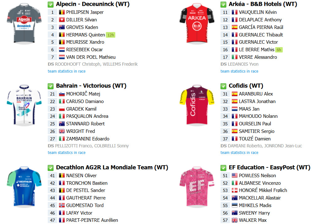 girodociclismo.com.br milan sanremo onde assistir ao vivo em portugal e no brasil confira o start list final com a numeracao dos ciclistas image