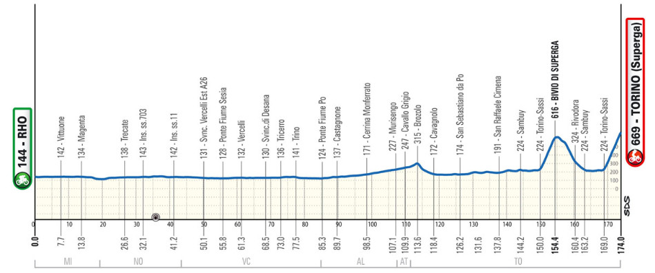 girodociclismo.com.br milano torino onde assistir ao vivo nesta quarta feira a classica mais antiga da italia confira a previa da prova image 4