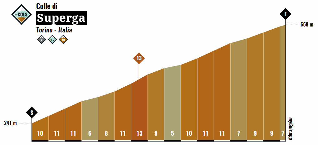 girodociclismo.com.br milano torino onde assistir ao vivo nesta quarta feira a classica mais antiga da italia confira a previa da prova image 5