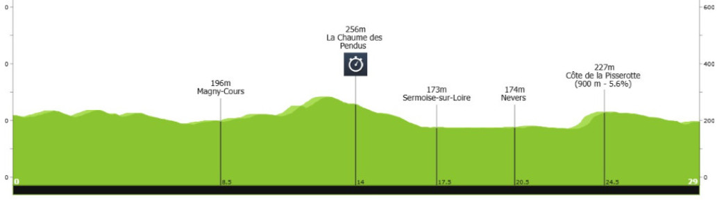 girodociclismo.com.br paris nice 2025 classificacao geral apos a 2a etapa confira as classificacoes completas image 24