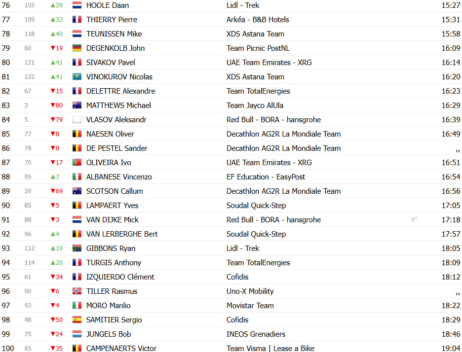 girodociclismo.com.br paris nice 2025 classificacao geral jonas vingegaard assume lideranca apos vitoria de joao almeida image 6