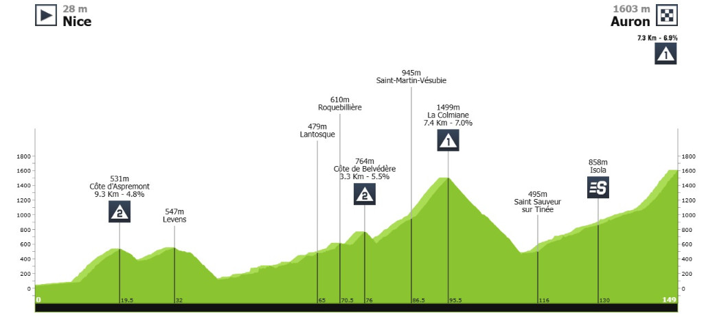 girodociclismo.com.br paris nice 2025 novo duelo entre jonas vingegaard e joao almeida image 12