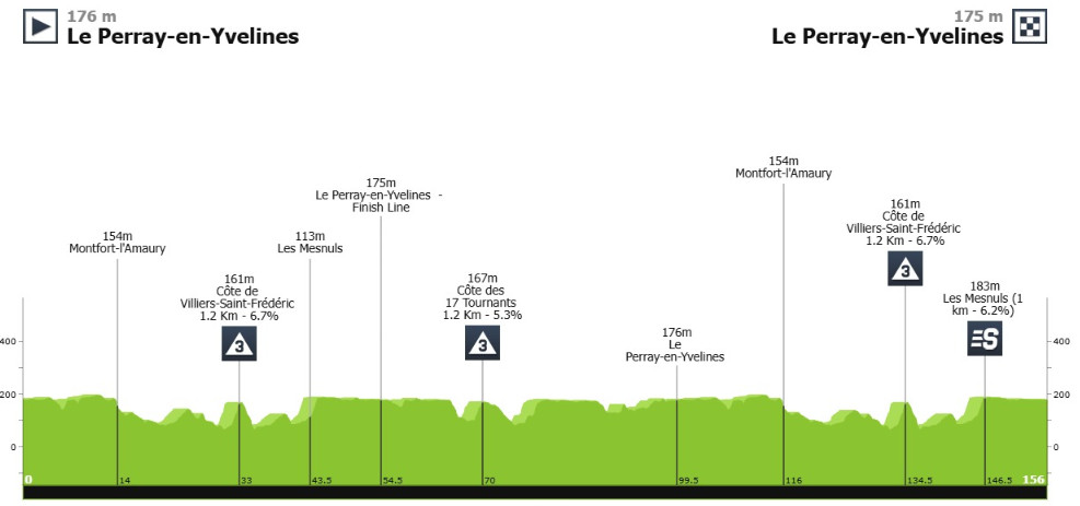 girodociclismo.com.br paris nice 2025 novo duelo entre jonas vingegaard e joao almeida image