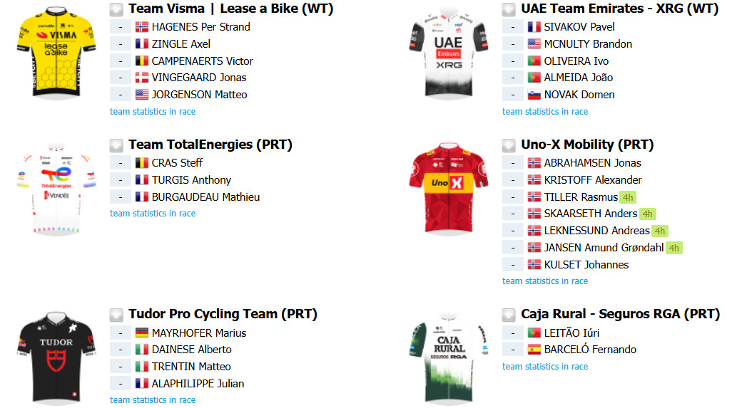 girodociclismo.com.br paris nice 2025 novo duelo entre jonas vingegaard e joao almeida no domingo confira as etapas e o start list provisorio image 9