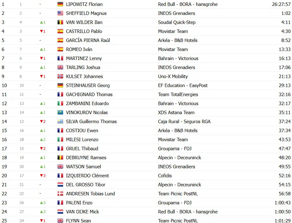 girodociclismo.com.br paris nice classificacao final matteo jorgenson e bicampeao confira as classificacoes completas image 15