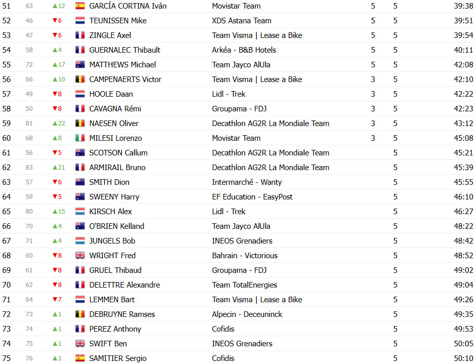 girodociclismo.com.br paris nice classificacao final matteo jorgenson e bicampeao confira as classificacoes completas image 5